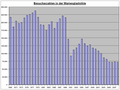 Vorschaubild der Version vom 23:35, 11. Nov. 2009