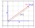 Vorschaubild der Version vom 17:51, 12. Jan. 2012