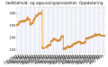 Miniatyrbilde av versjonen fra 10. aug. 2015 kl. 02:54