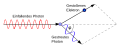 Vorschaubild der Version vom 02:13, 8. Nov. 2006