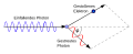 Vorschaubild der Version vom 02:22, 2. Feb. 2012