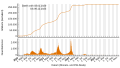 Vorschaubild der Version vom 08:38, 9. Dez. 2023