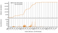 Vorschaubild der Version vom 09:14, 6. Okt. 2023