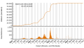 Vorschaubild der Version vom 23:41, 29. Okt. 2023