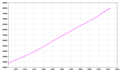 Vorschaubild der Version vom 11:32, 5. Dez. 2017