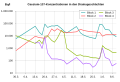 Vorschaubild der Version vom 00:37, 13. Jun. 2011