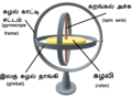 06:48, 15 சனவரி 2016 இலிருந்த பதிப்புக்கான சிறு தோற்றம்