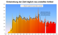 Vorschaubild der Version vom 20:31, 2. Okt. 2018