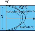 Vorschaubild der Version vom 15:07, 29. Mär. 2015