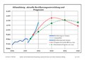 Vorschaubild der Version vom 00:35, 31. Dez. 2016