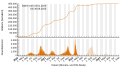 Vorschaubild der Version vom 20:38, 6. Sep. 2023