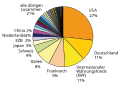 Vorschaubild der Version vom 01:28, 16. Dez. 2007