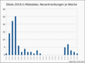 Vorschaubild der Version vom 18:51, 15. Jan. 2019