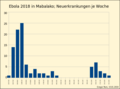 Vorschaubild der Version vom 20:17, 25. Jan. 2019