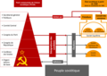 Vignette pour la version du 15 février 2021 à 20:10