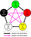 תמונה ממוזערת לגרסה מ־03:49, 2 בנובמבר 2006