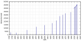 Vorschaubild der Version vom 11:48, 15. Jan. 2013