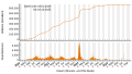 Vorschaubild der Version vom 19:32, 21. Okt. 2023