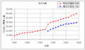 2005年10月7日 (金) 15:05時点における版のサムネイル