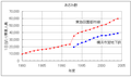 2005年10月8日 (土) 15:08時点における版のサムネイル