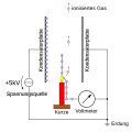 Vorschaubild der Version vom 22:10, 21. Mär. 2011