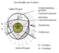 Vorschaubild der Version vom 22:38, 16. Aug. 2014