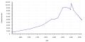 Vorschaubild der Version vom 03:00, 9. Nov. 2017