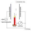 Vorschaubild der Version vom 10:00, 22. Mär. 2011