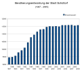 Vorschaubild der Version vom 15:52, 7. Sep. 2010