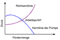 Vorschaubild der Version vom 11:49, 20. Jan. 2013