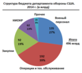 Миниатюра для версии от 05:08, 18 июля 2015