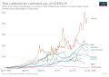 תמונה ממוזערת לגרסה מ־20:50, 23 ביולי 2020