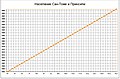 Къаддæргонд уыцы версийæн: 08:11, 29 октябры 2006