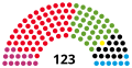 Miniatura de la versión del 22:08 24 feb 2020