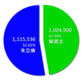 2010年11月27日 (六) 15:24版本的缩略图