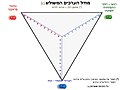 תמונה ממוזערת לגרסה מ־01:04, 3 בדצמבר 2012