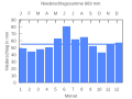 Vorschaubild der Version vom 23:24, 18. Sep. 2007