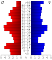 Vorschaubild der Version vom 17:46, 28. Jun. 2006