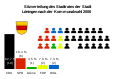 Vorschaubild der Version vom 23:28, 28. Mär. 2014