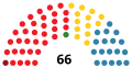 Miniatura d'a versión de 19:05 5 abr 2015