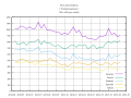 Vorschaubild der Version vom 19:36, 12. Jul. 2015