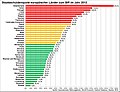 Vorschaubild der Version vom 21:12, 22. Mär. 2015