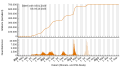 Vorschaubild der Version vom 09:31, 6. Okt. 2023