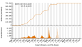 Vorschaubild der Version vom 23:47, 5. Dez. 2023