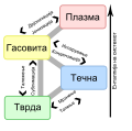 Минијатура на верзијата од 09:23, 10 мај 2011