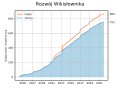 Vorschaubild der Version vom 07:27, 6. Dez. 2021