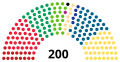 Vignette pour la version du 15 mai 2019 à 16:16