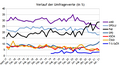 Vorschaubild der Version vom 08:18, 6. Mai 2021