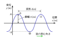 2015年7月20日 (月) 22:41時点における版のサムネイル