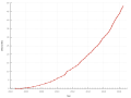 Pisipilt versioonist seisuga 12. juuli 2018, kell 00:29